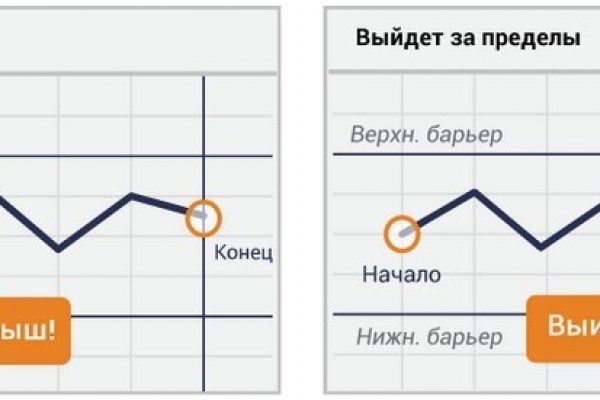 Кракен современный даркнет маркет плейс