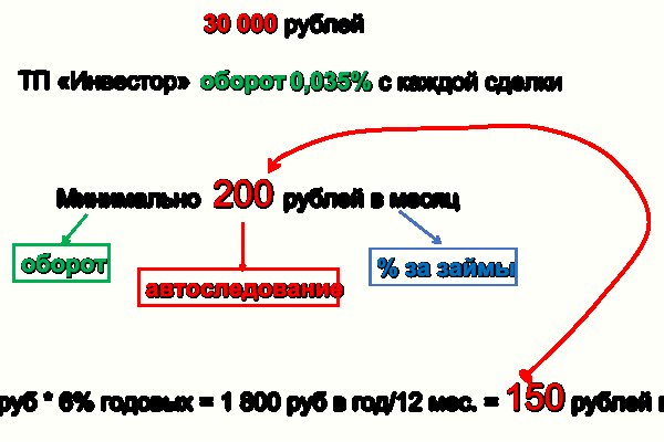 Кракен официальное зеркало 2024