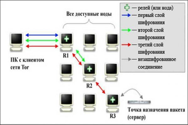 Регистрация на кракен